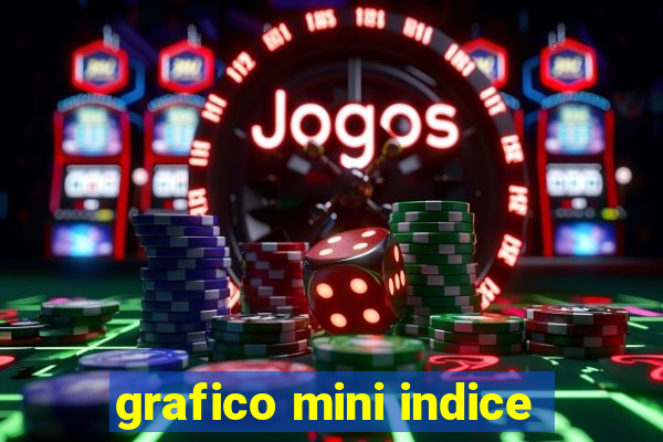 grafico mini indice